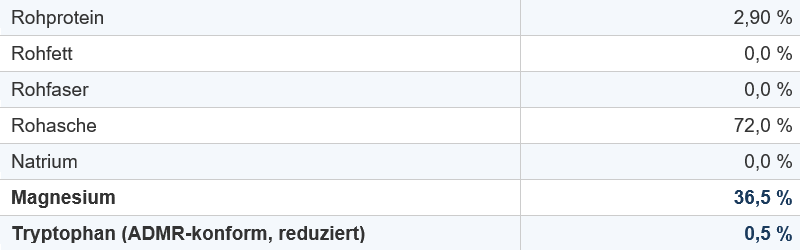 Analystische Bestandteile Tabelle