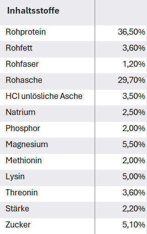 Tabelle Inhaltsstoffe Muscle Support