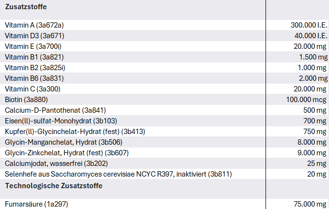 Tabelle Zusatzsstoffe Muscle Support